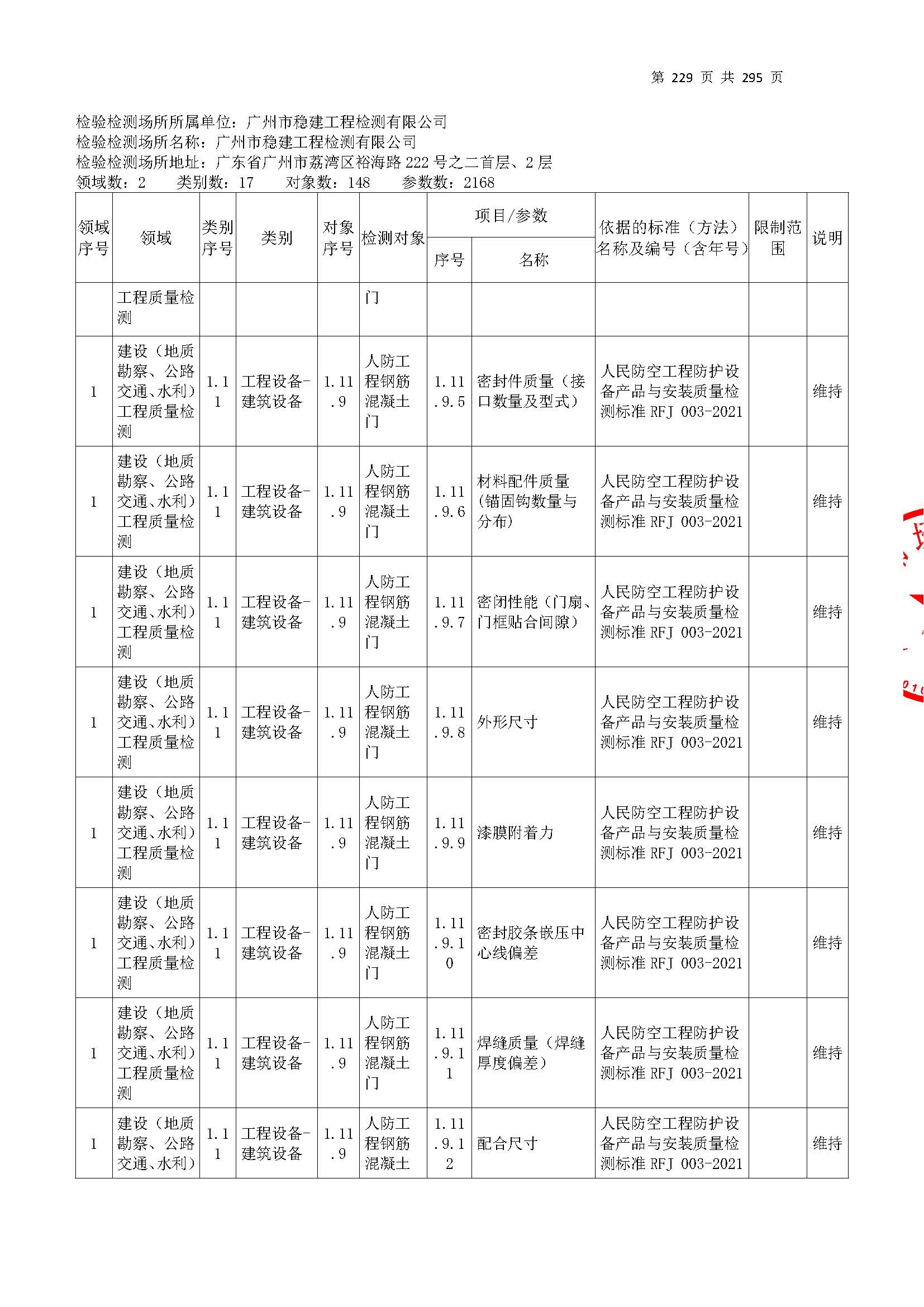 20250117 CMA证书附表（本次扩项范围从277页开始）_页面_229.jpg