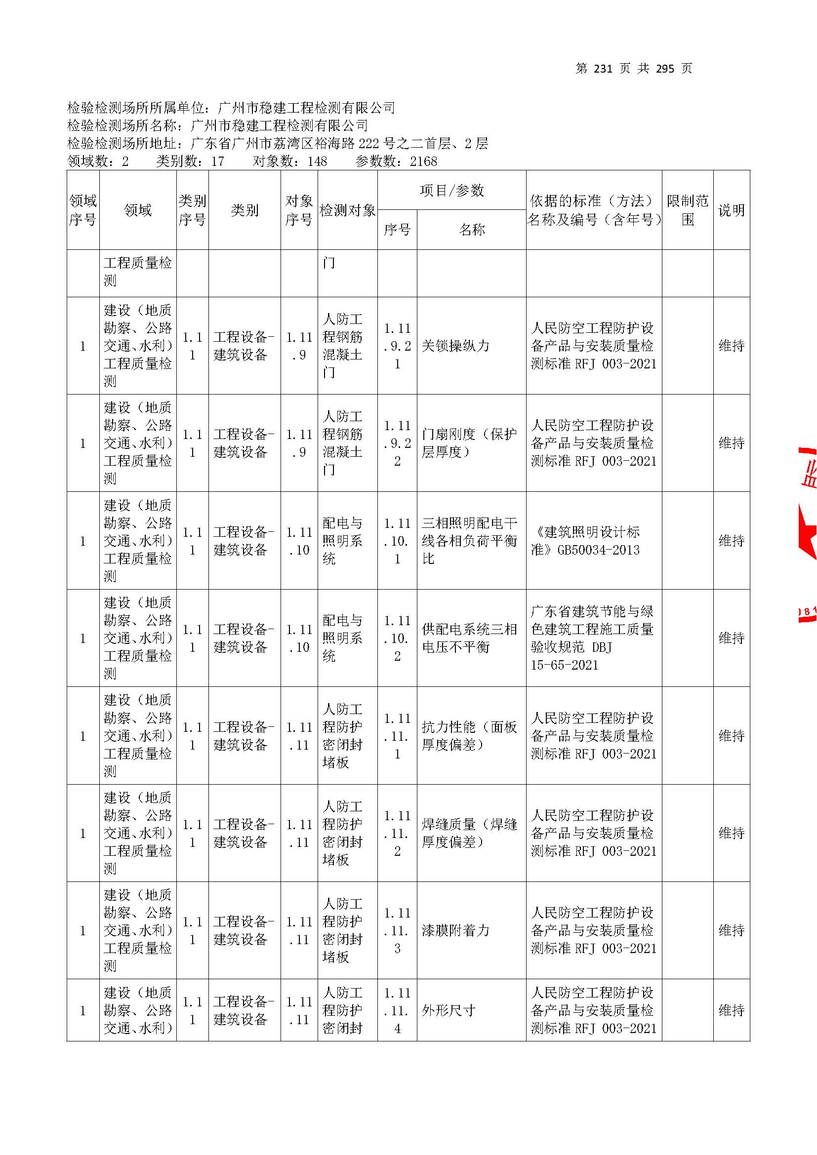 20250117 CMA证书附表（本次扩项范围从277页开始）_页面_231.jpg