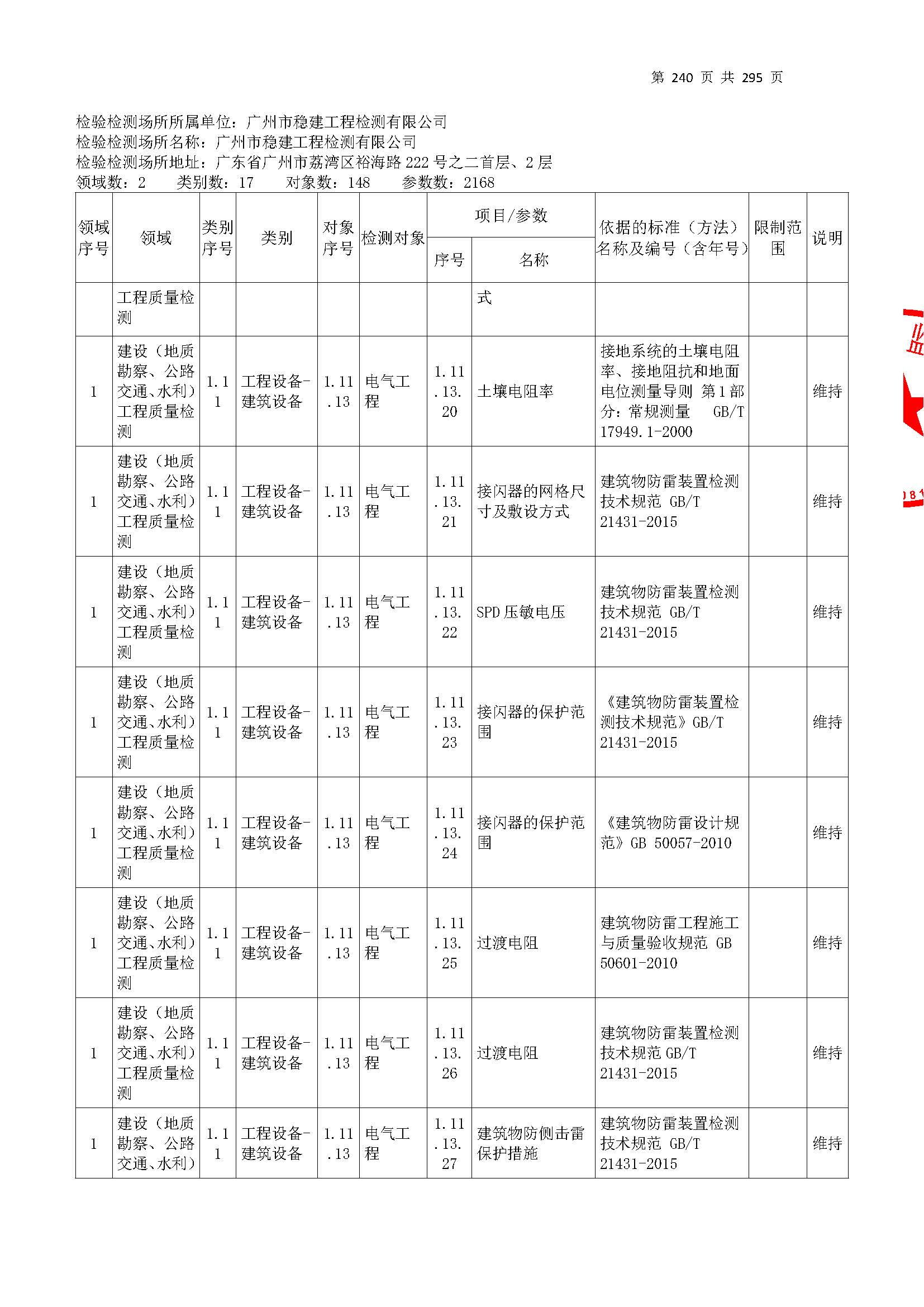 20250117 CMA证书附表（本次扩项范围从277页开始）_页面_240.jpg