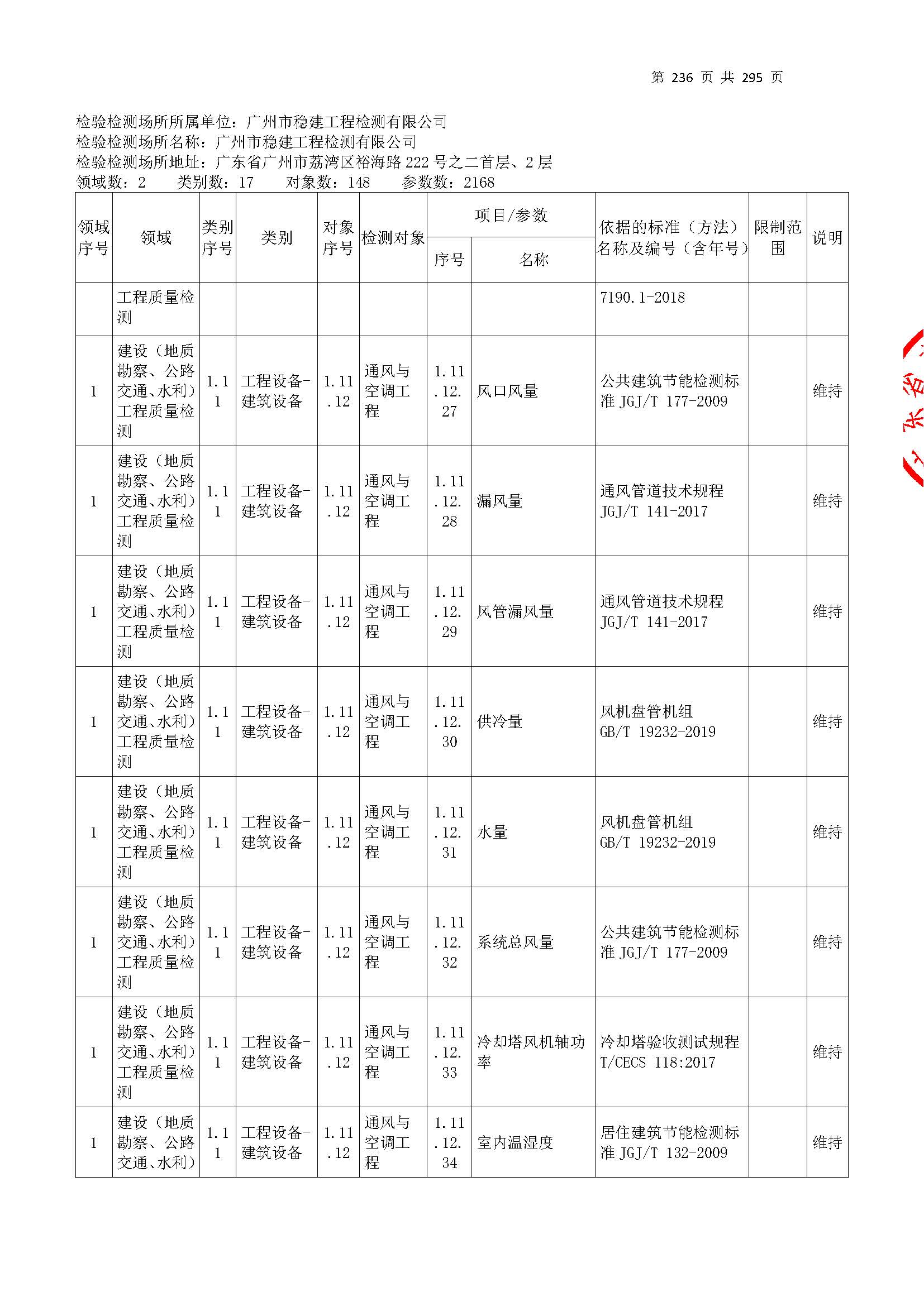 20250117 CMA证书附表（本次扩项范围从277页开始）_页面_236.jpg