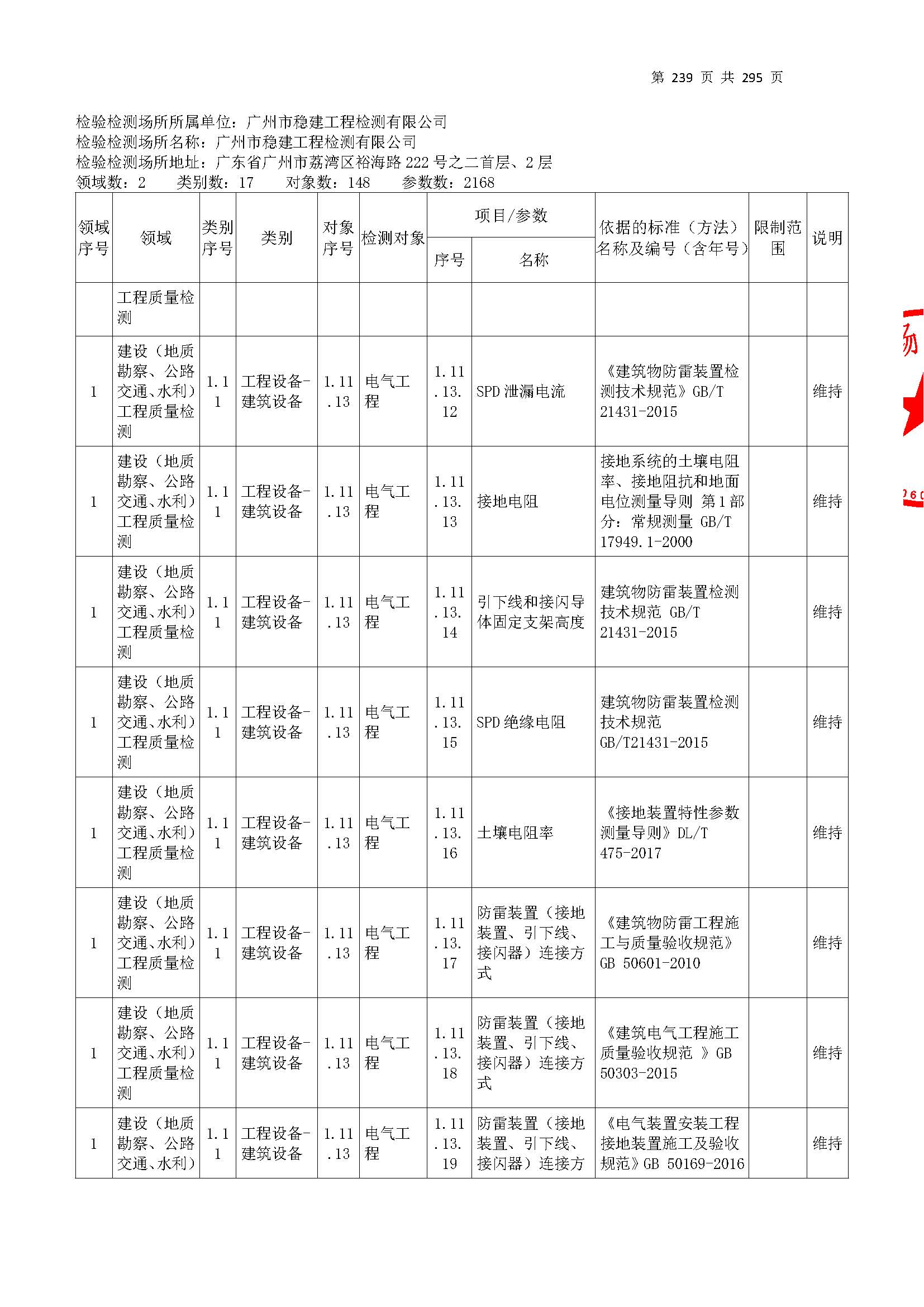 20250117 CMA证书附表（本次扩项范围从277页开始）_页面_239.jpg