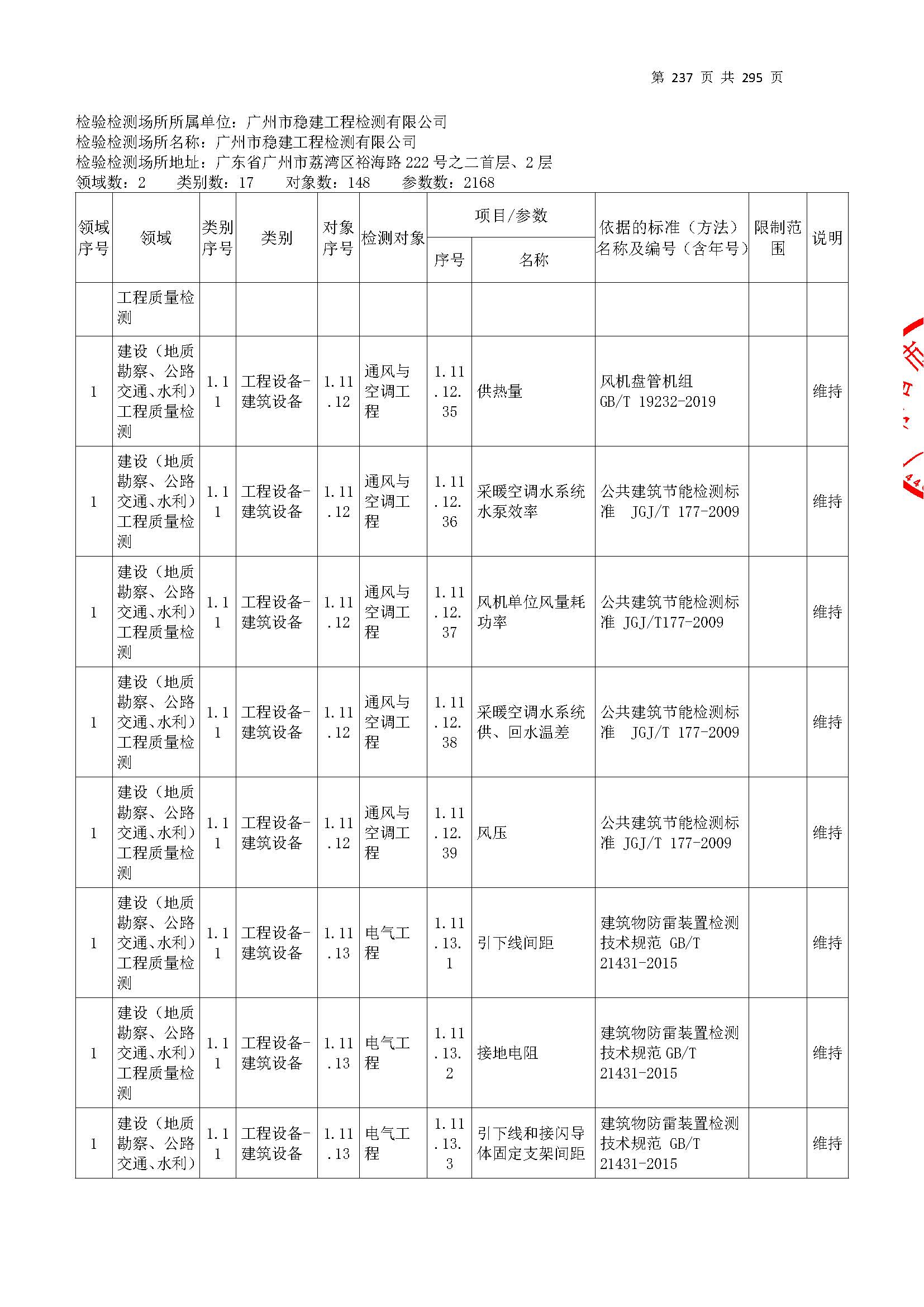 20250117 CMA证书附表（本次扩项范围从277页开始）_页面_237.jpg