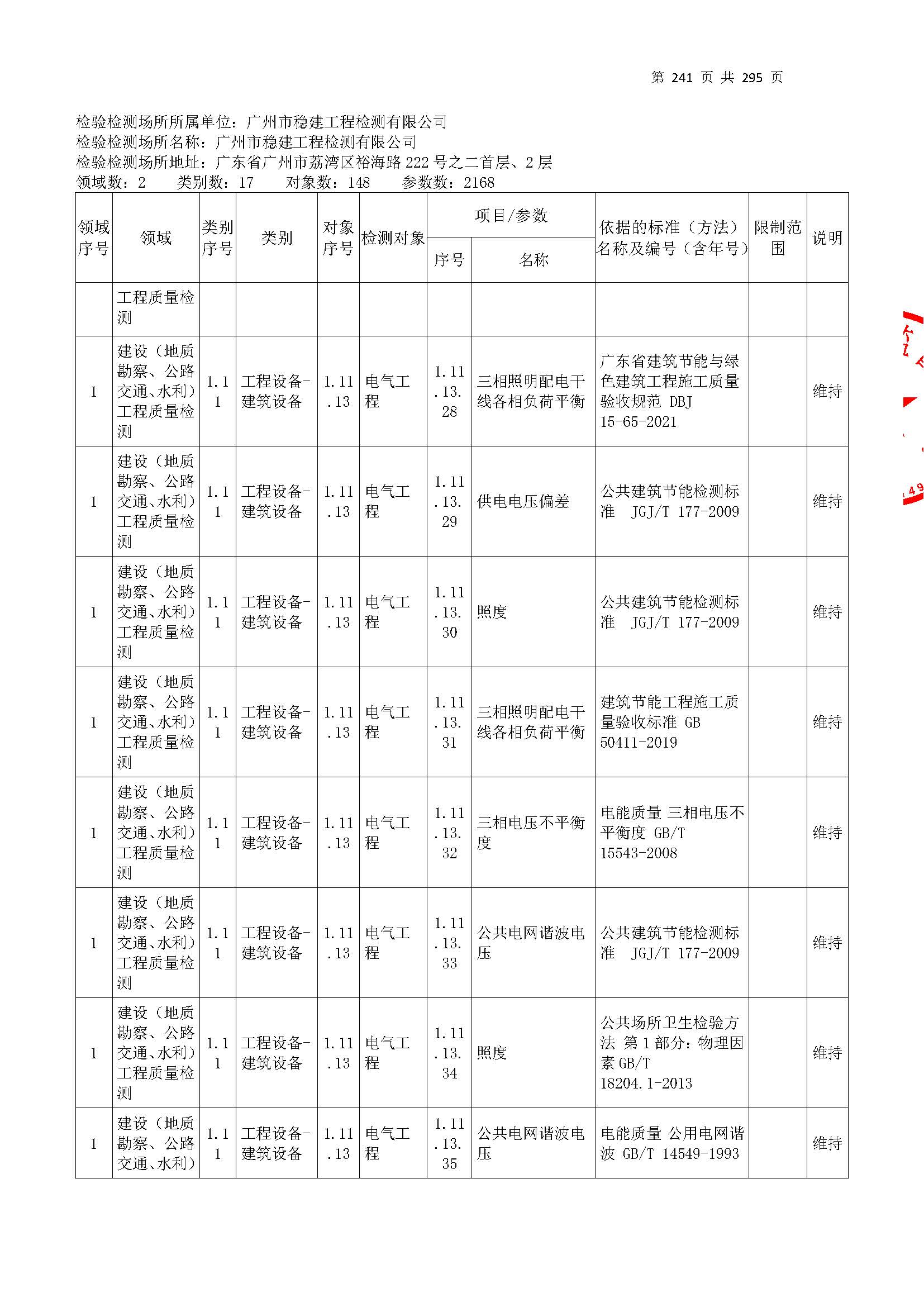 20250117 CMA证书附表（本次扩项范围从277页开始）_页面_241.jpg
