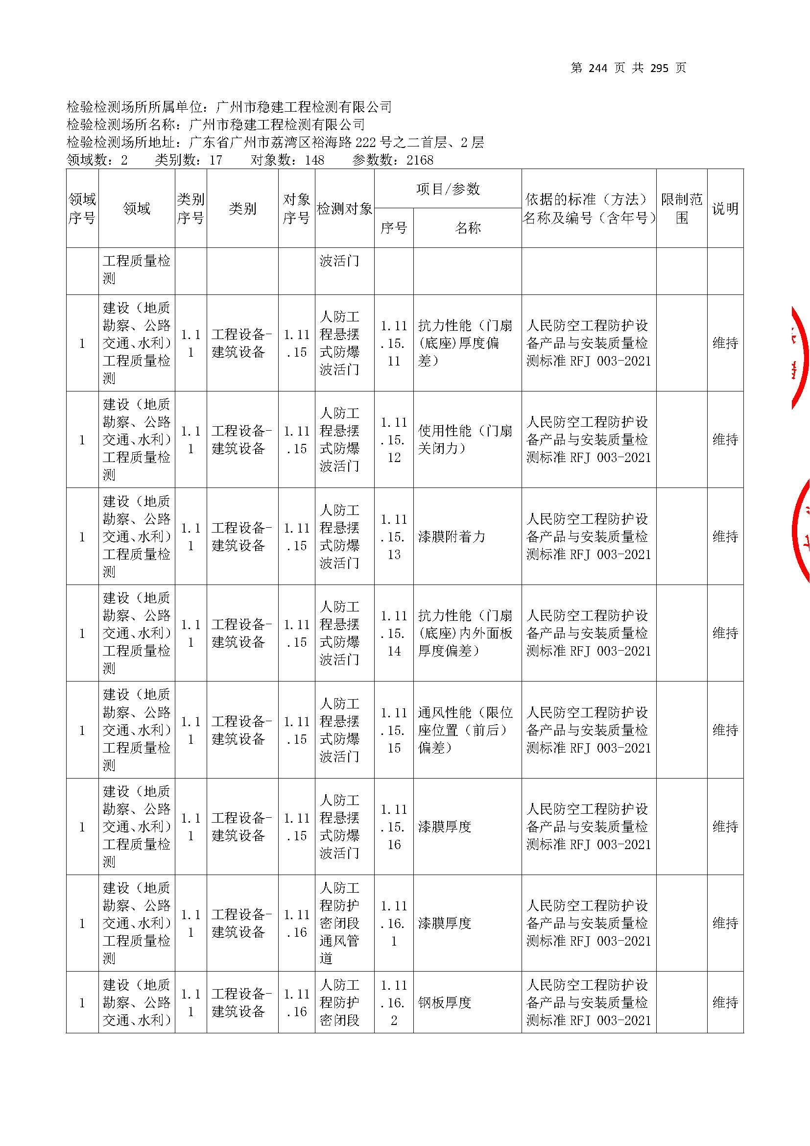 20250117 CMA证书附表（本次扩项范围从277页开始）_页面_244.jpg