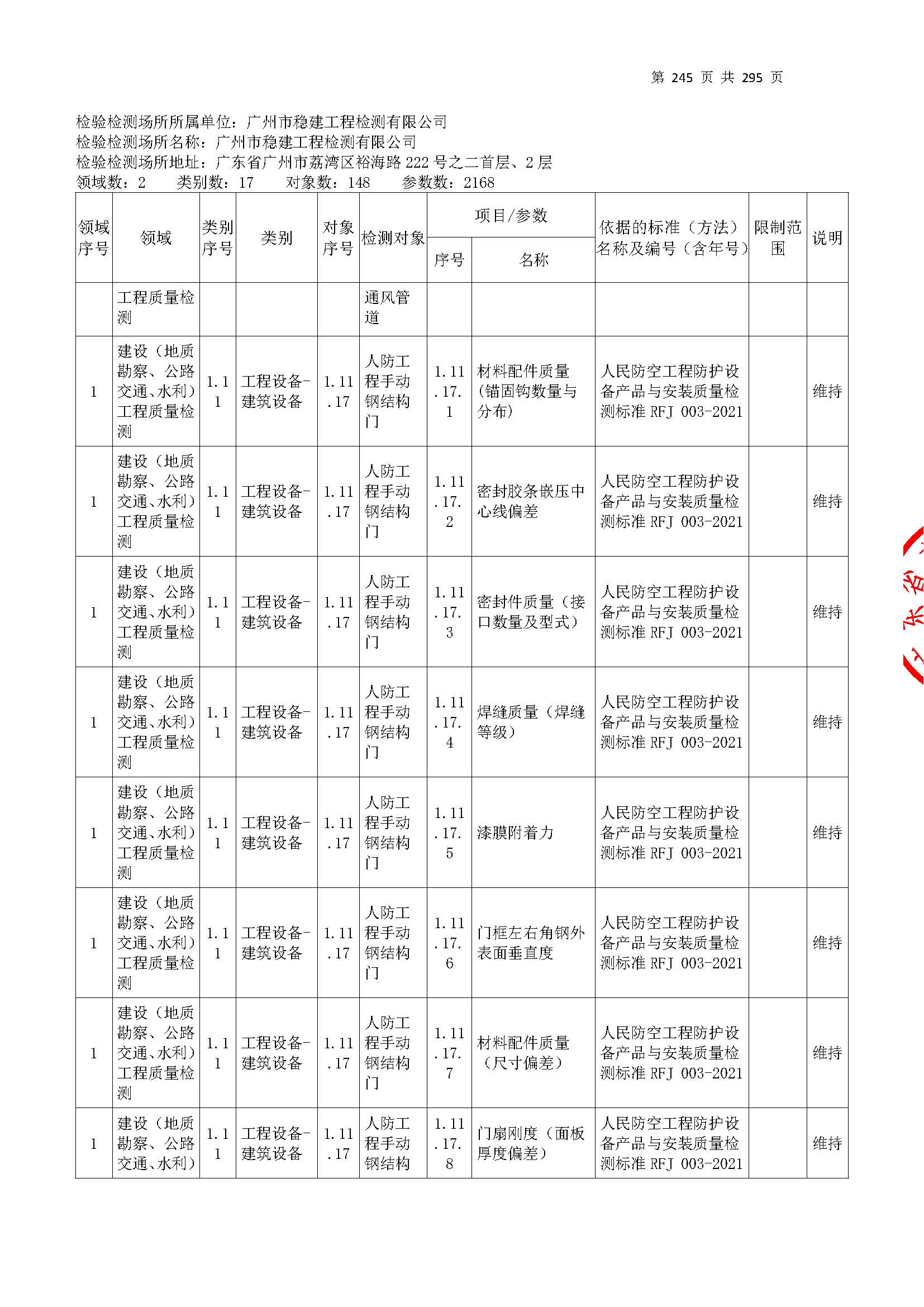 20250117 CMA证书附表（本次扩项范围从277页开始）_页面_245.jpg