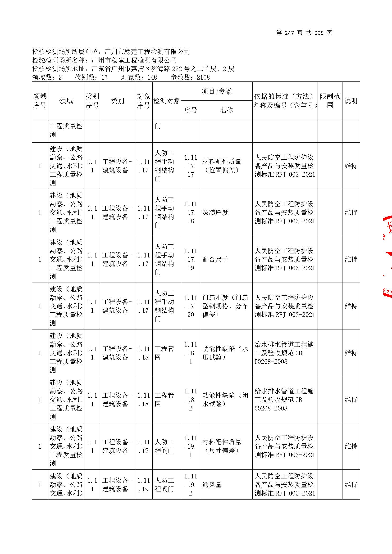 20250117 CMA证书附表（本次扩项范围从277页开始）_页面_247.jpg
