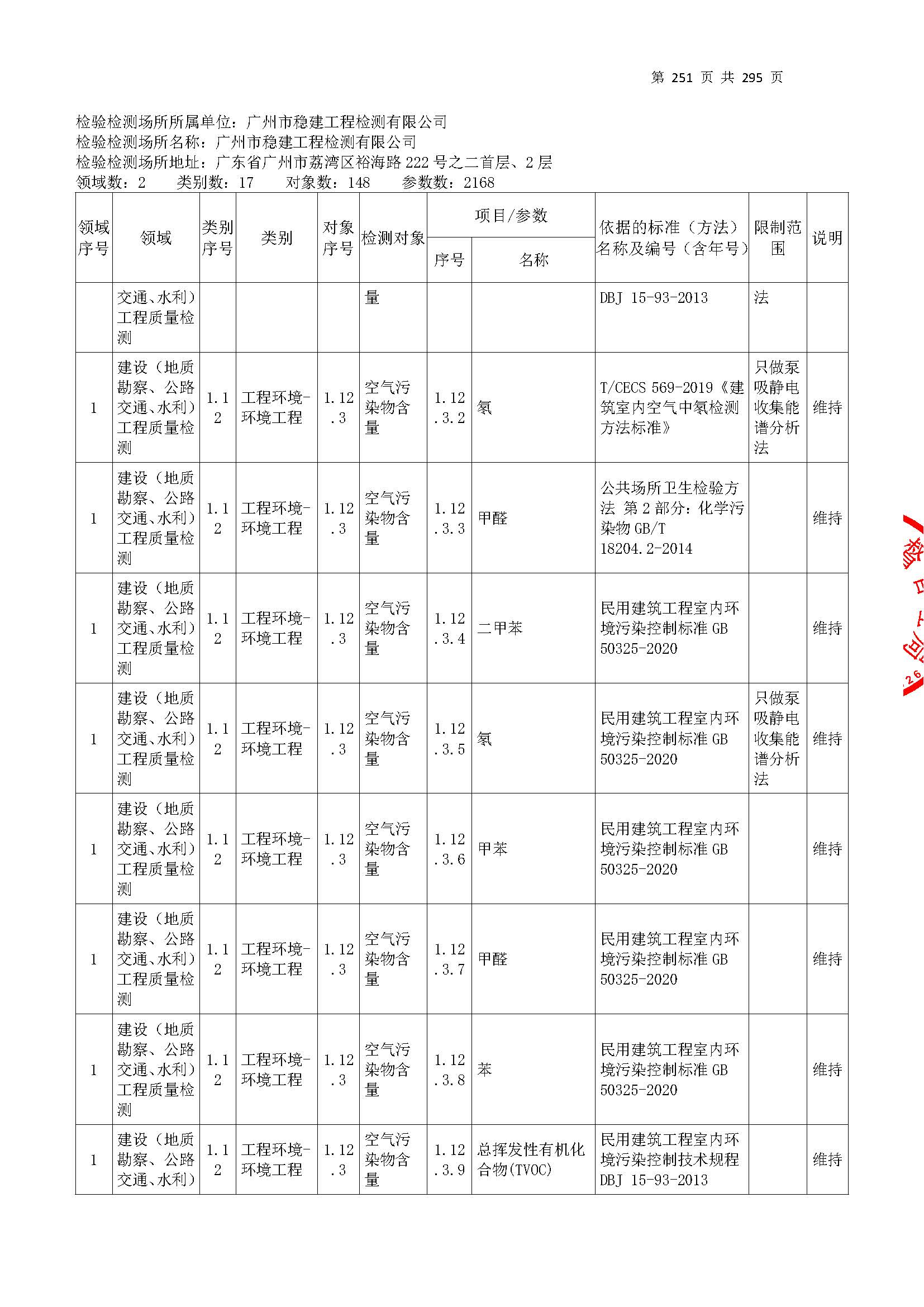 20250117 CMA证书附表（本次扩项范围从277页开始）_页面_251.jpg