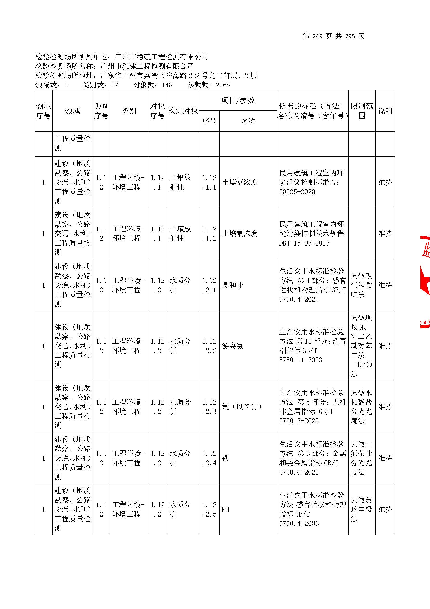 20250117 CMA证书附表（本次扩项范围从277页开始）_页面_249.jpg