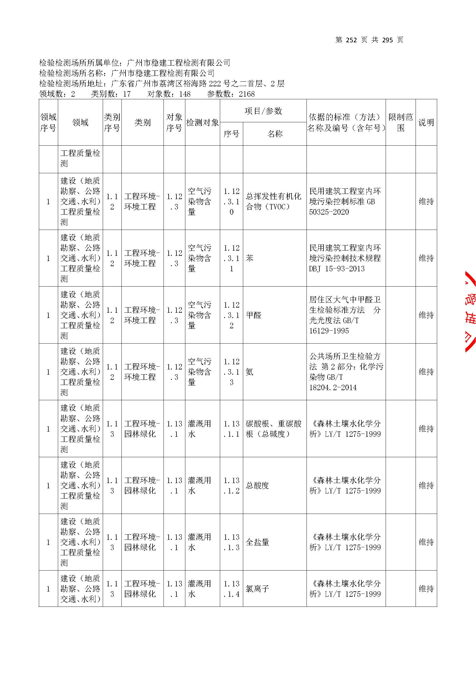 20250117 CMA证书附表（本次扩项范围从277页开始）_页面_252.jpg