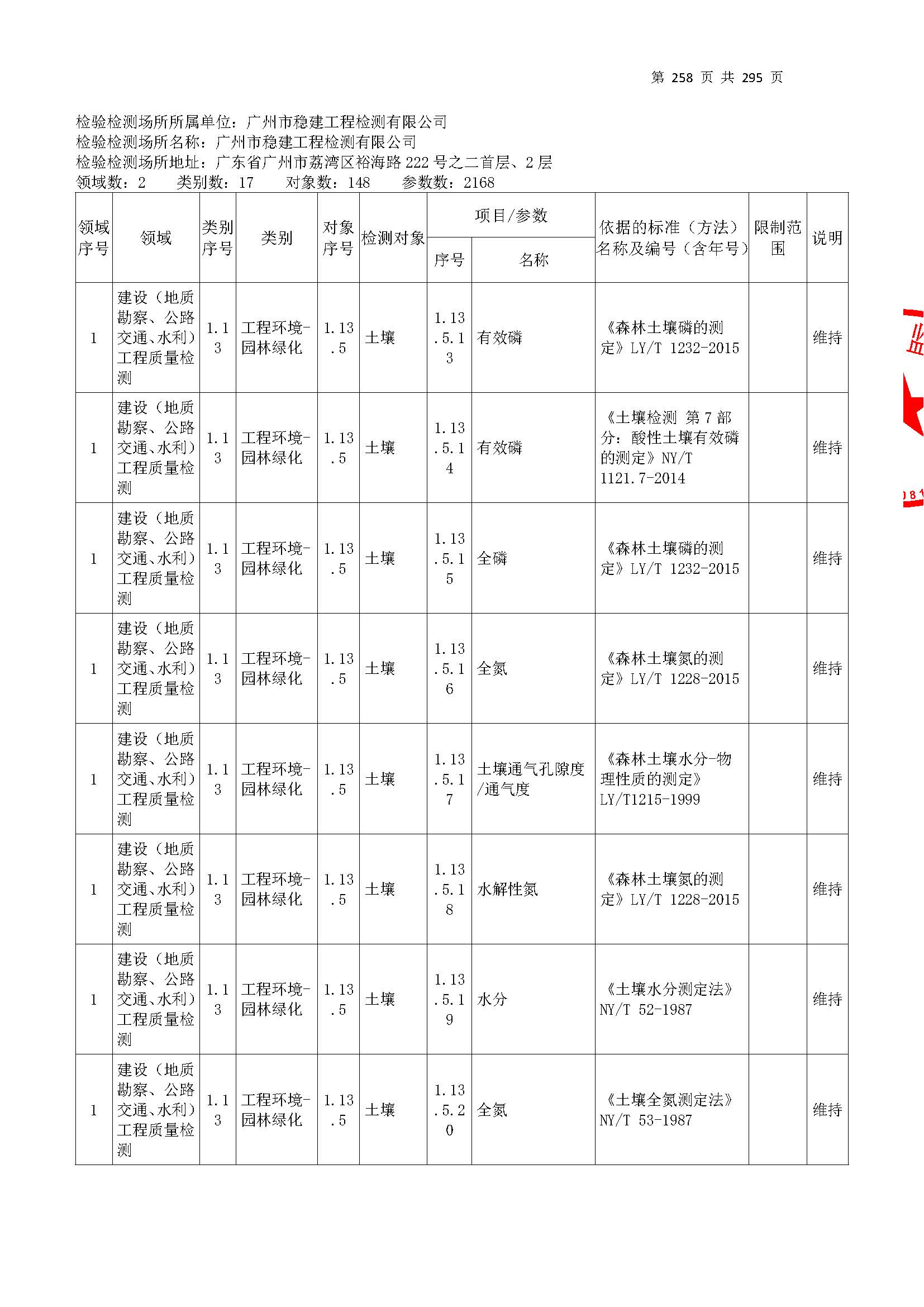 20250117 CMA证书附表（本次扩项范围从277页开始）_页面_258.jpg