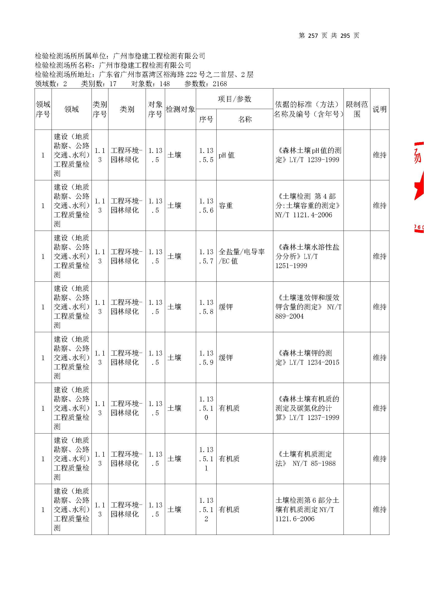 20250117 CMA证书附表（本次扩项范围从277页开始）_页面_257.jpg