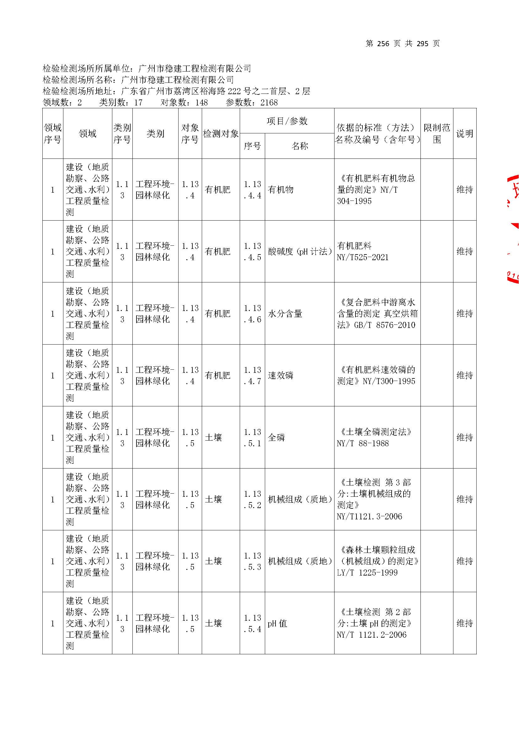 20250117 CMA证书附表（本次扩项范围从277页开始）_页面_256.jpg