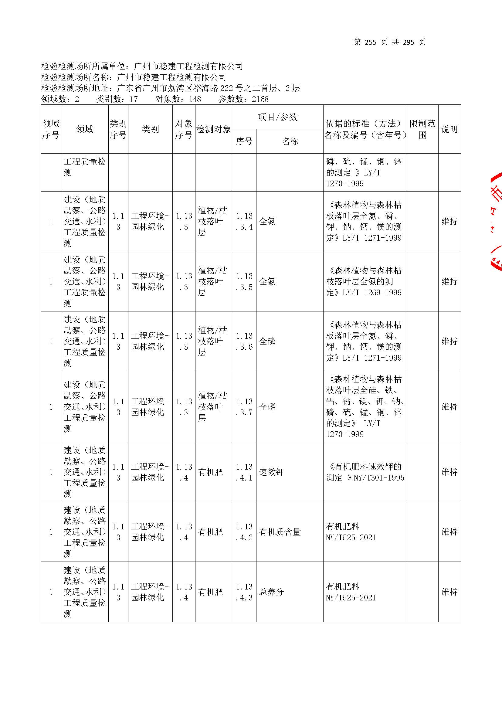 20250117 CMA证书附表（本次扩项范围从277页开始）_页面_255.jpg