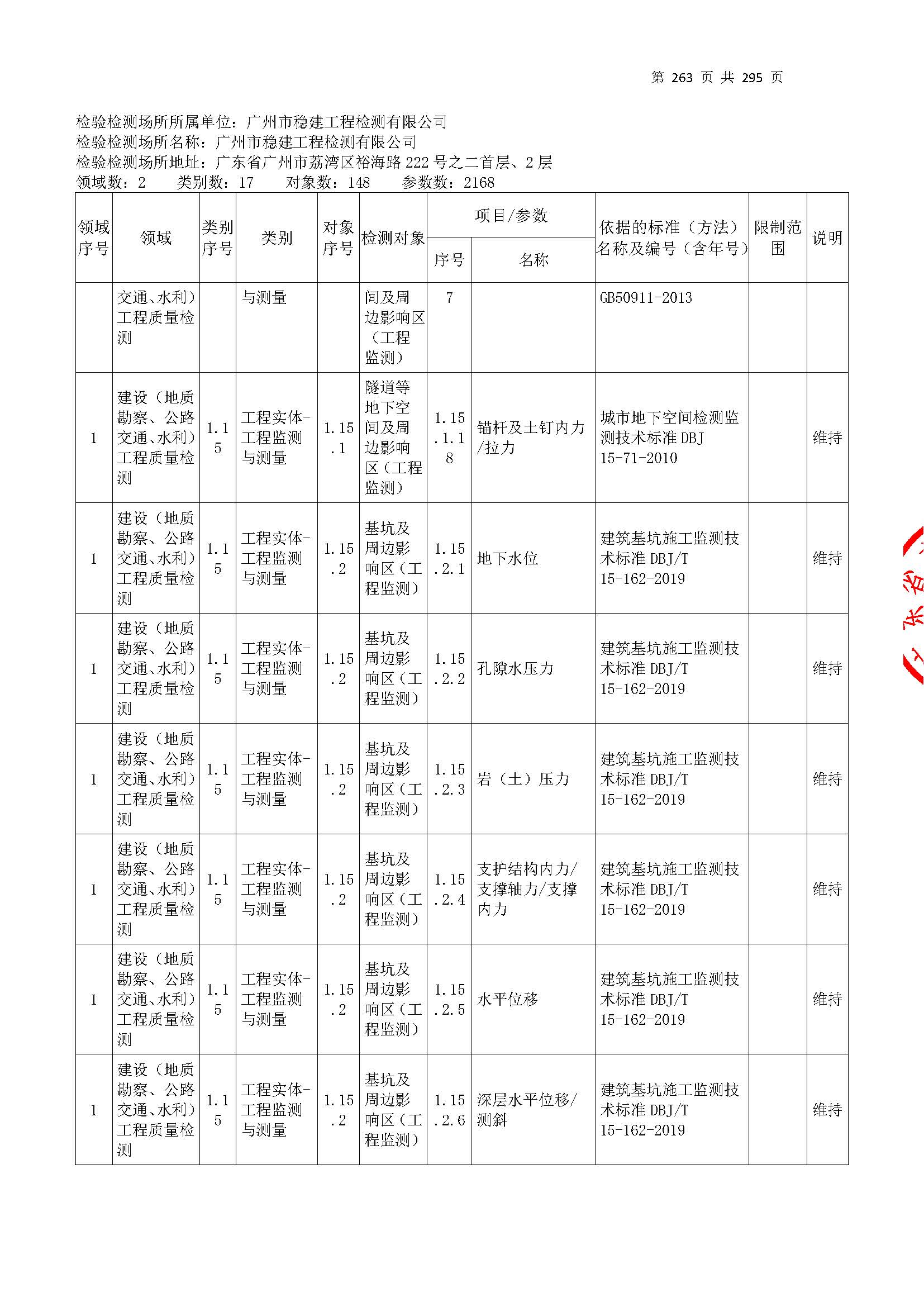20250117 CMA证书附表（本次扩项范围从277页开始）_页面_263.jpg