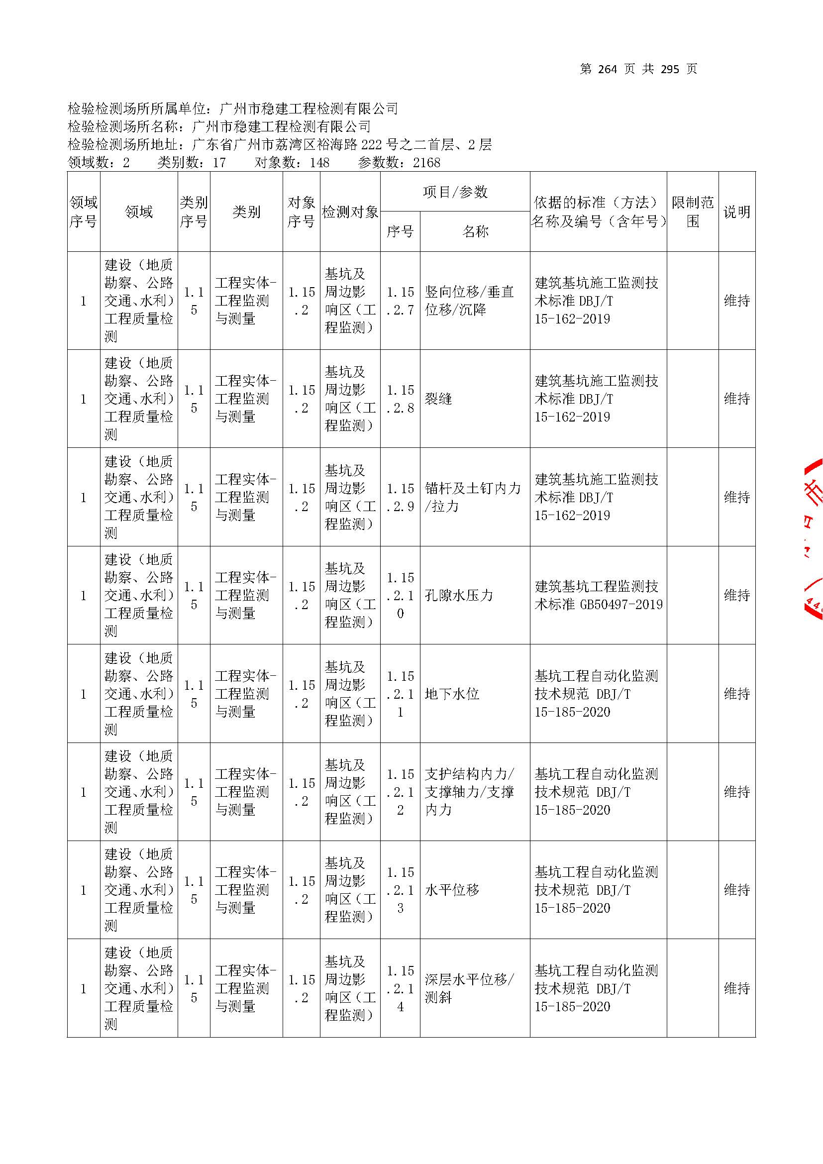 20250117 CMA证书附表（本次扩项范围从277页开始）_页面_264.jpg