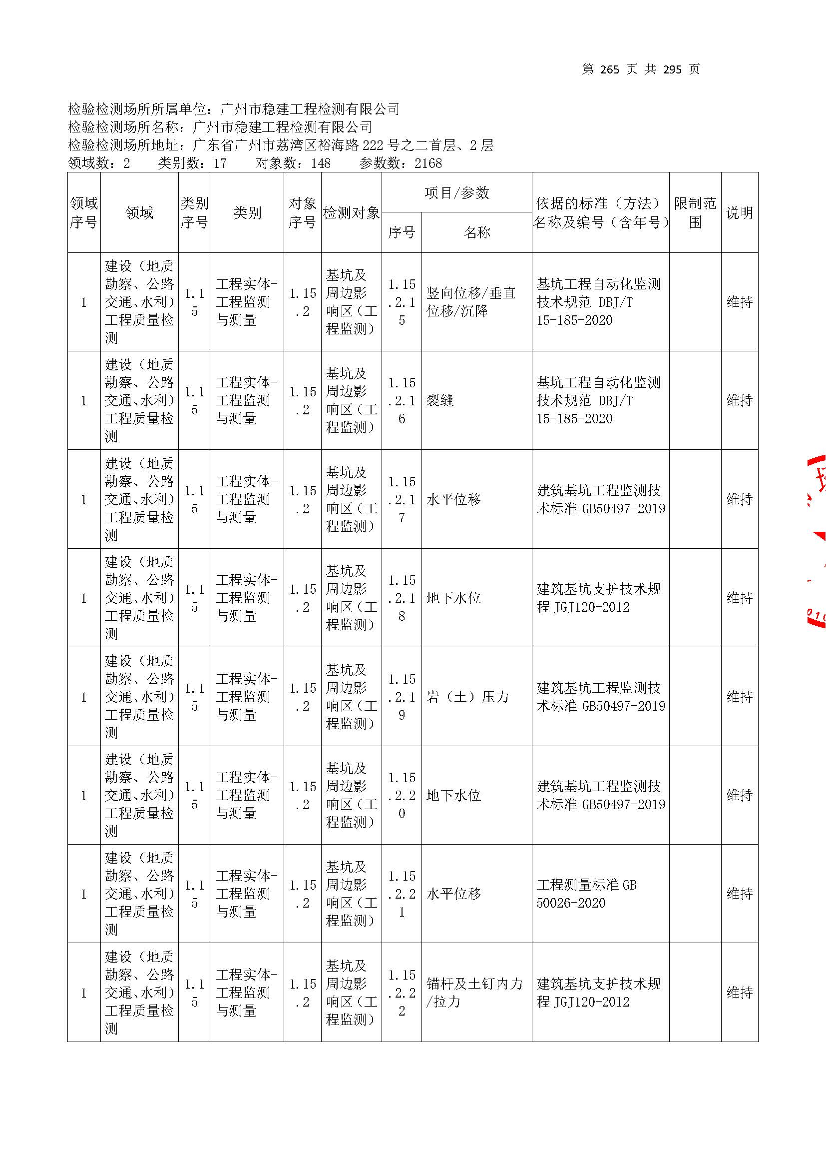 20250117 CMA证书附表（本次扩项范围从277页开始）_页面_265.jpg