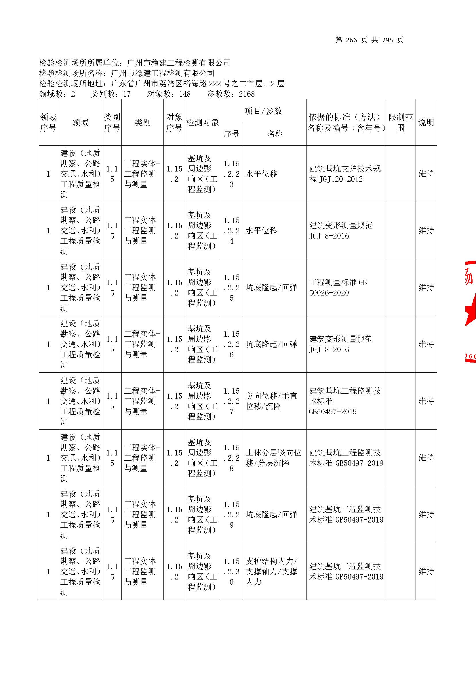 20250117 CMA证书附表（本次扩项范围从277页开始）_页面_266.jpg
