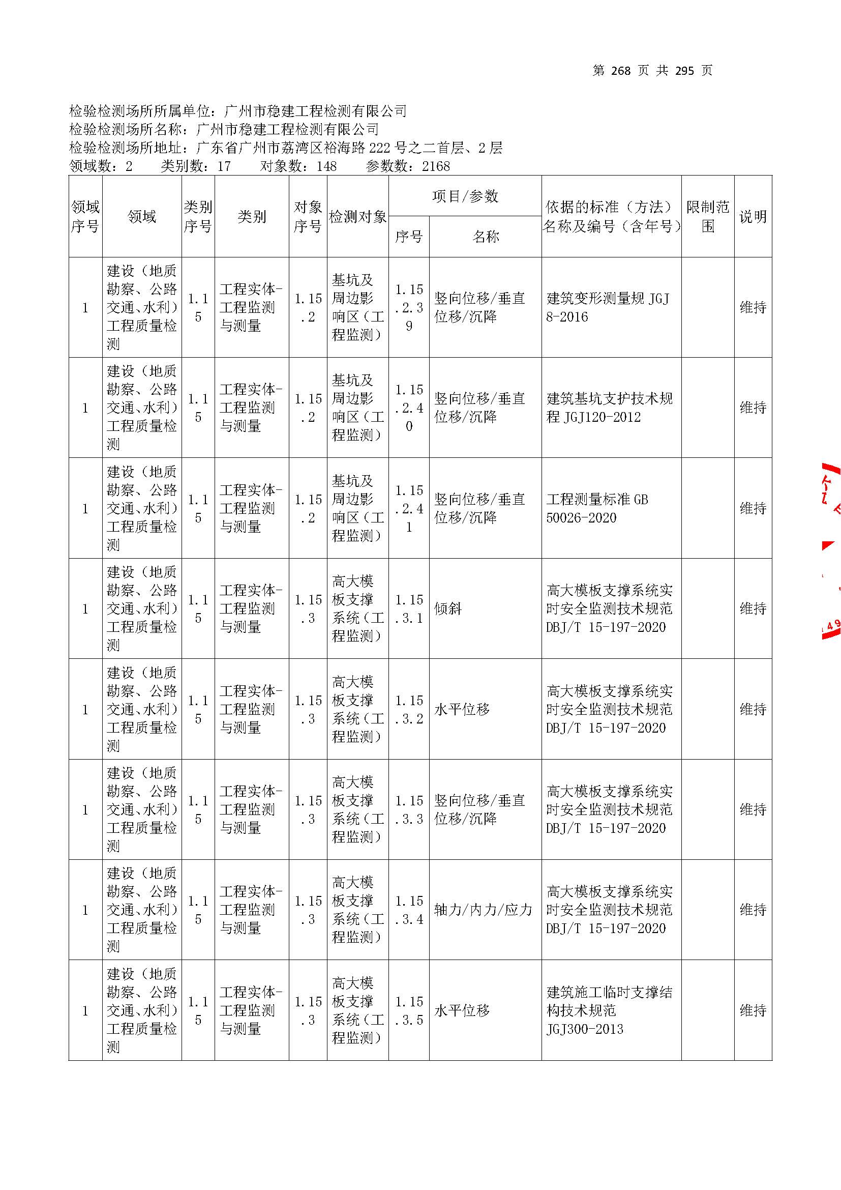 20250117 CMA证书附表（本次扩项范围从277页开始）_页面_268.jpg