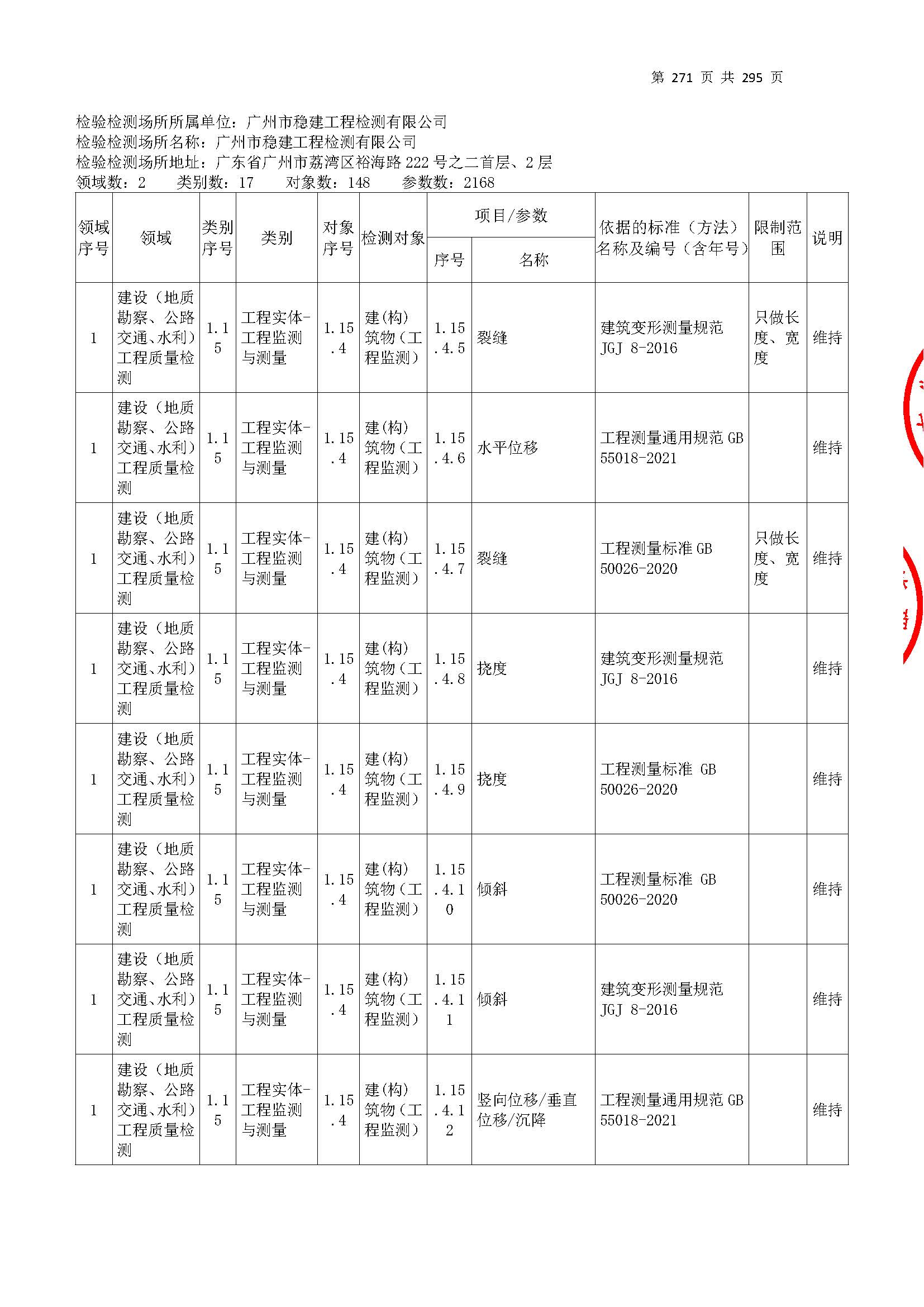 20250117 CMA证书附表（本次扩项范围从277页开始）_页面_271.jpg