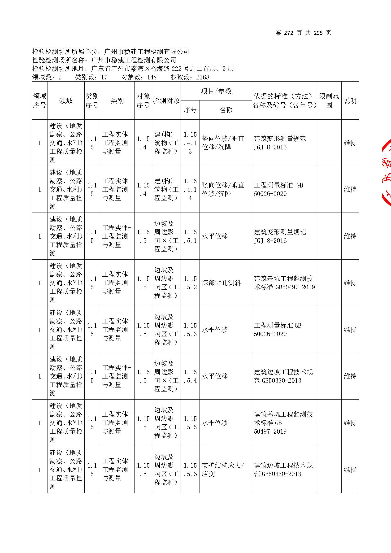 20250117 CMA证书附表（本次扩项范围从277页开始）_页面_272.jpg