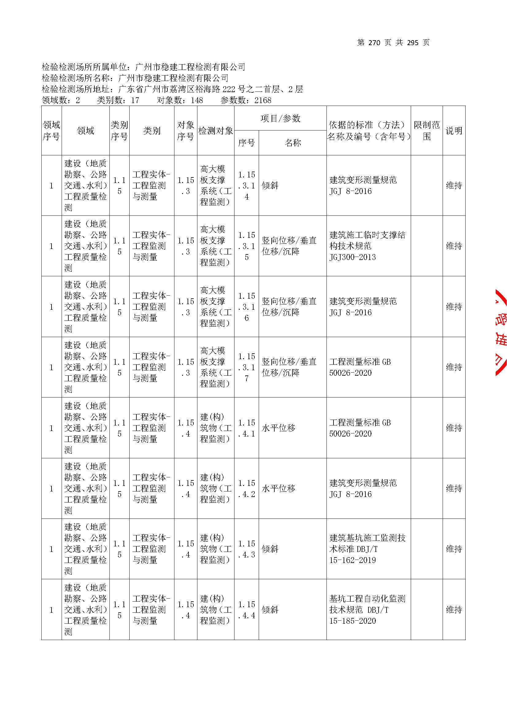 20250117 CMA证书附表（本次扩项范围从277页开始）_页面_270.jpg
