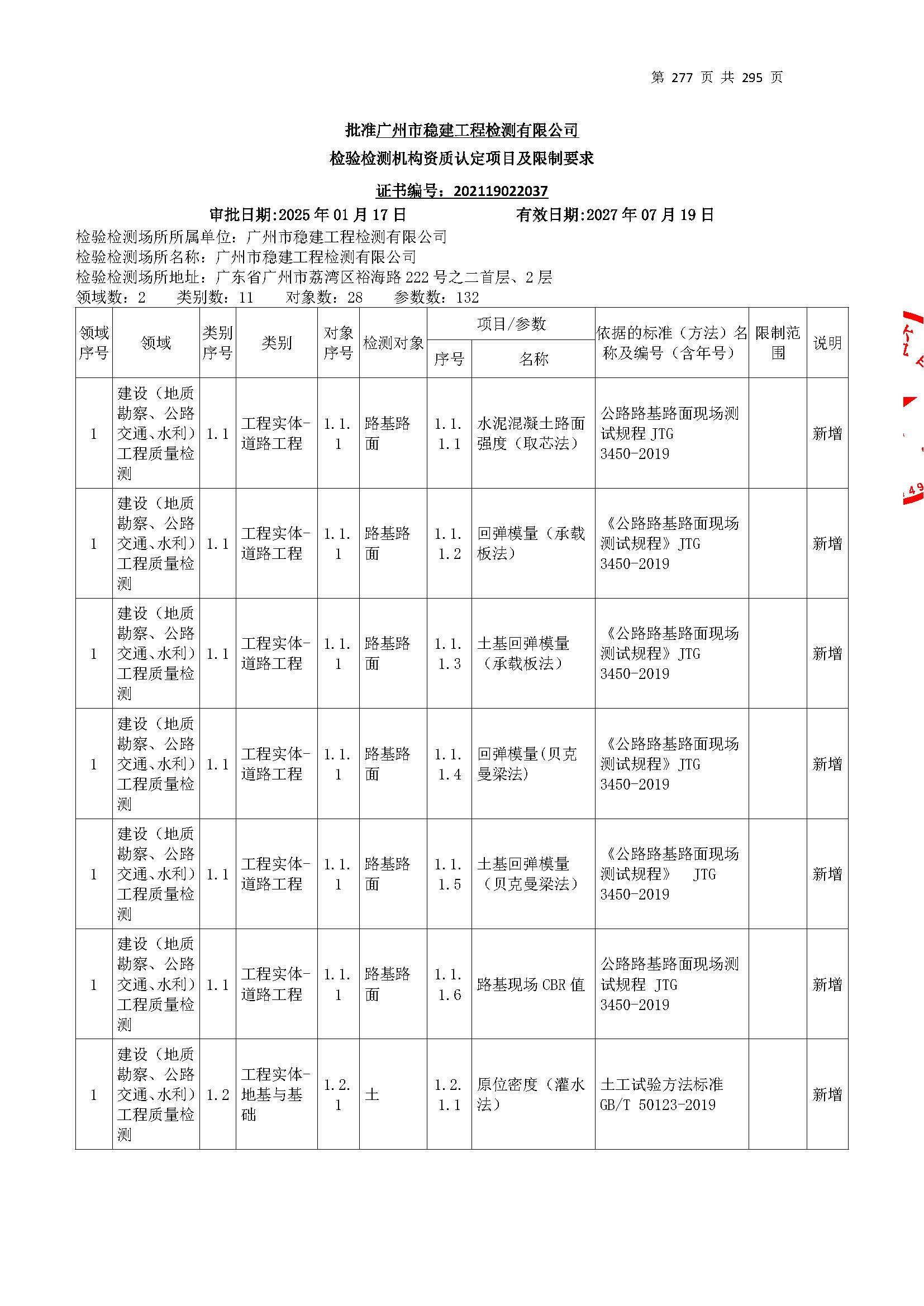 20250117 CMA证书附表（本次扩项范围从277页开始）_页面_277.jpg