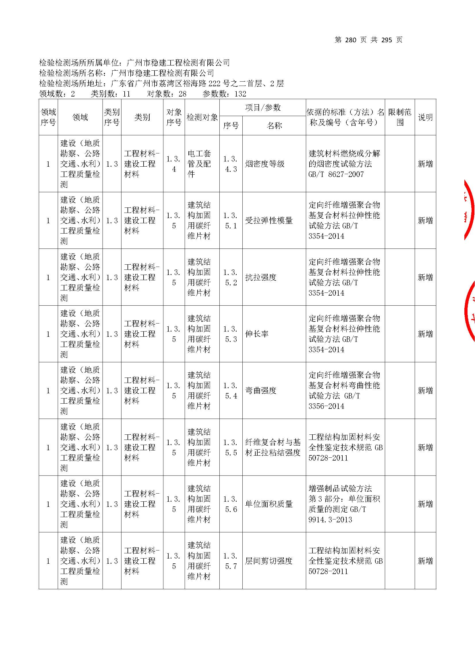 20250117 CMA证书附表（本次扩项范围从277页开始）_页面_280.jpg