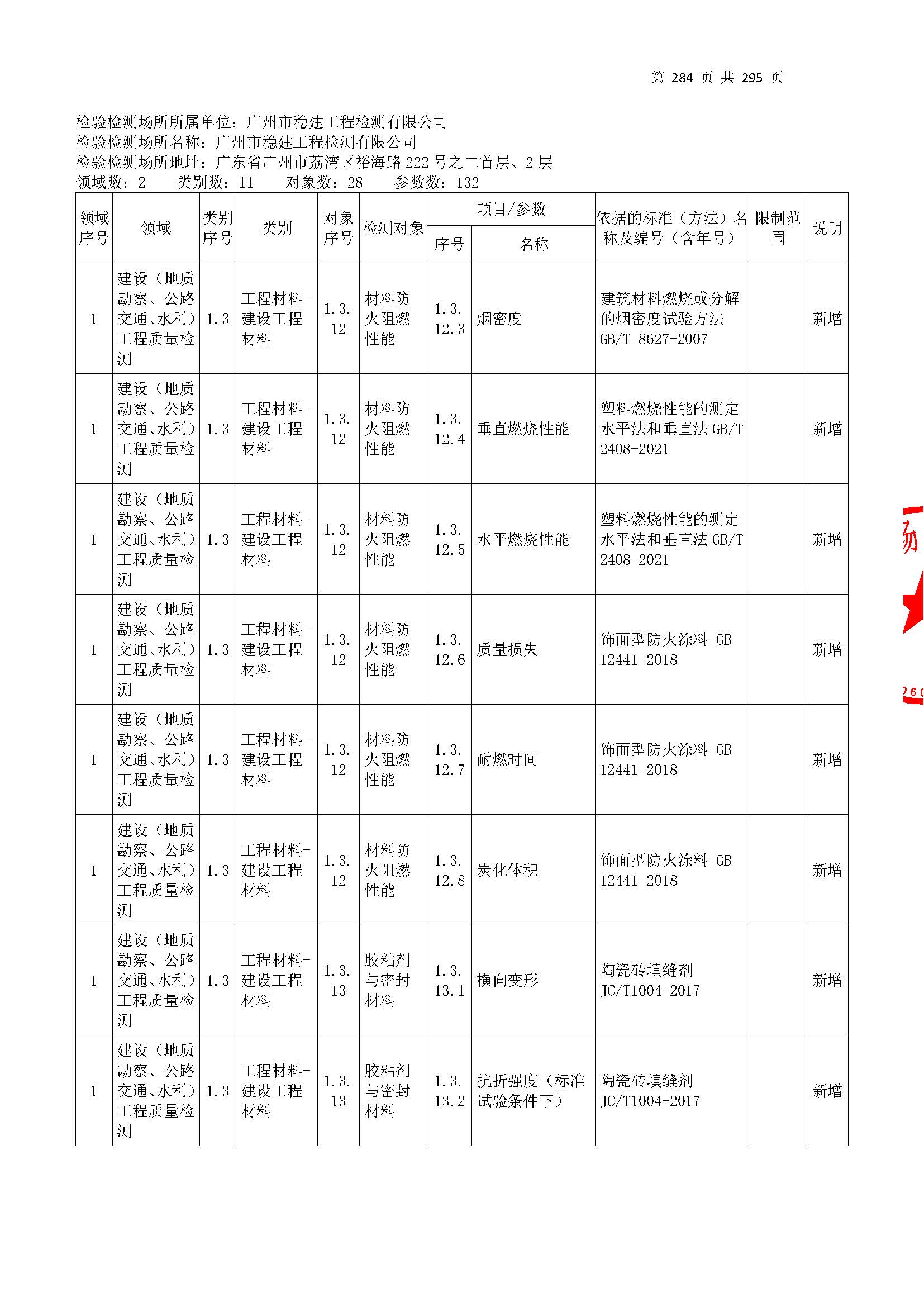 20250117 CMA证书附表（本次扩项范围从277页开始）_页面_284.jpg