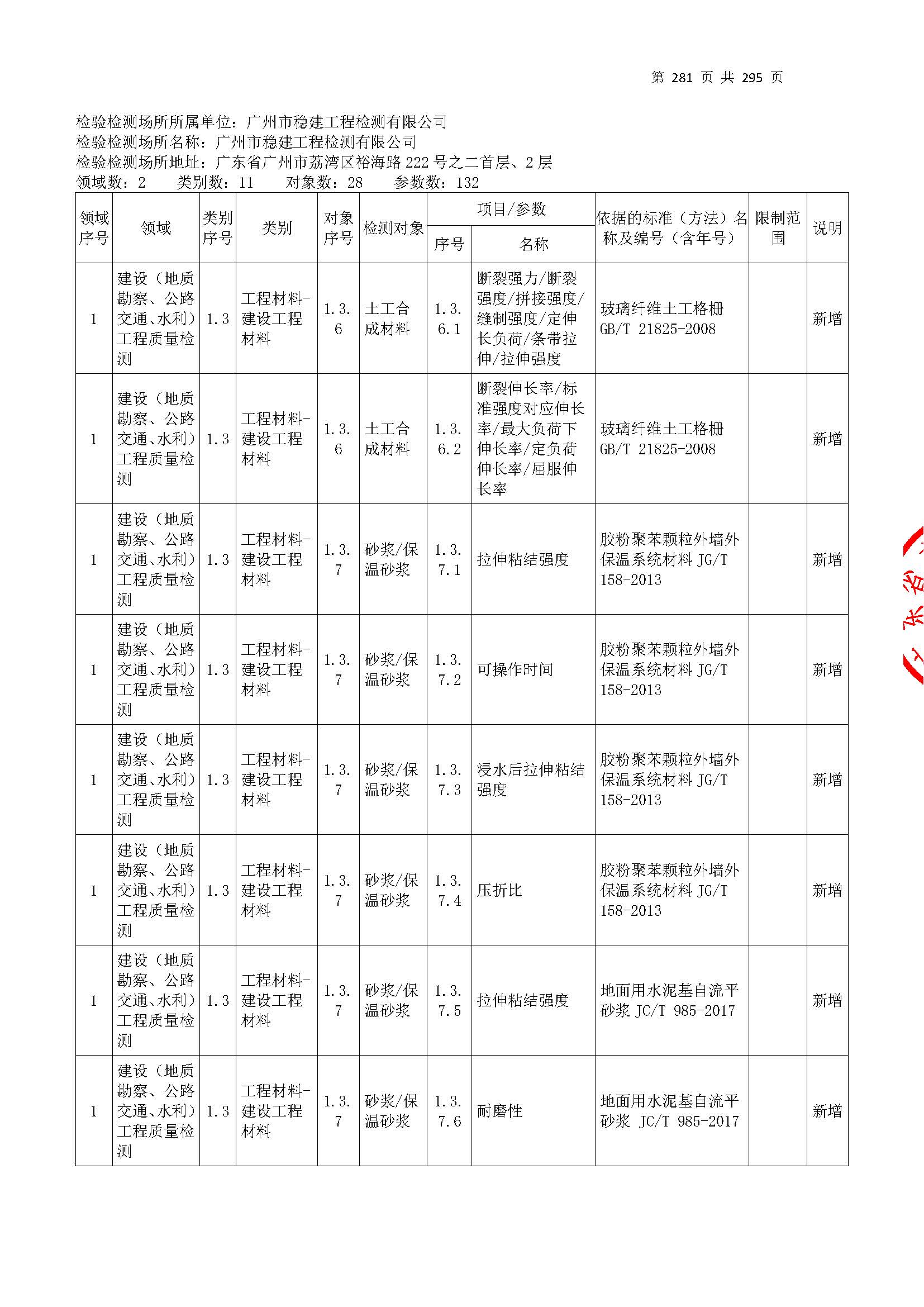 20250117 CMA证书附表（本次扩项范围从277页开始）_页面_281.jpg