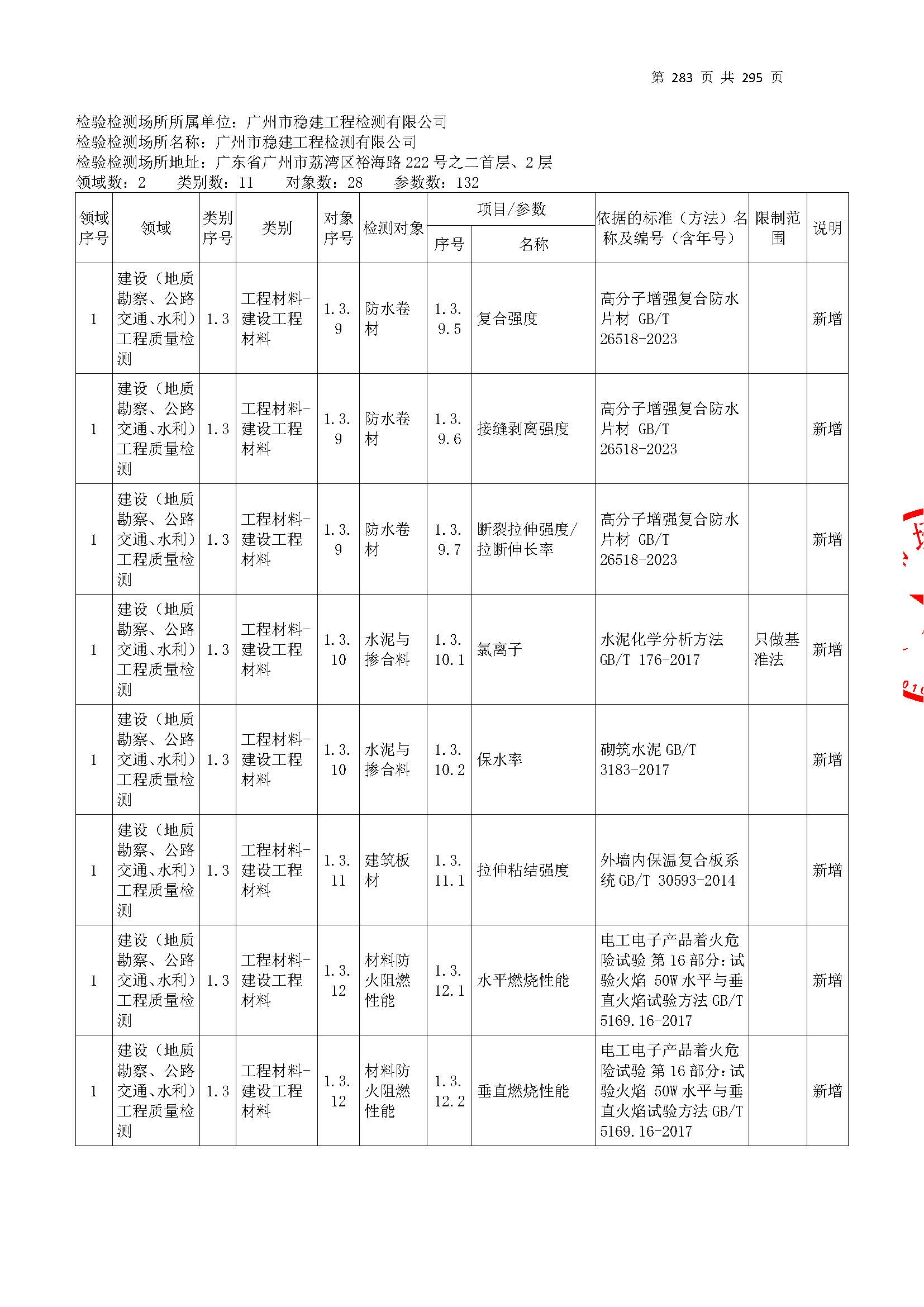 20250117 CMA证书附表（本次扩项范围从277页开始）_页面_283.jpg