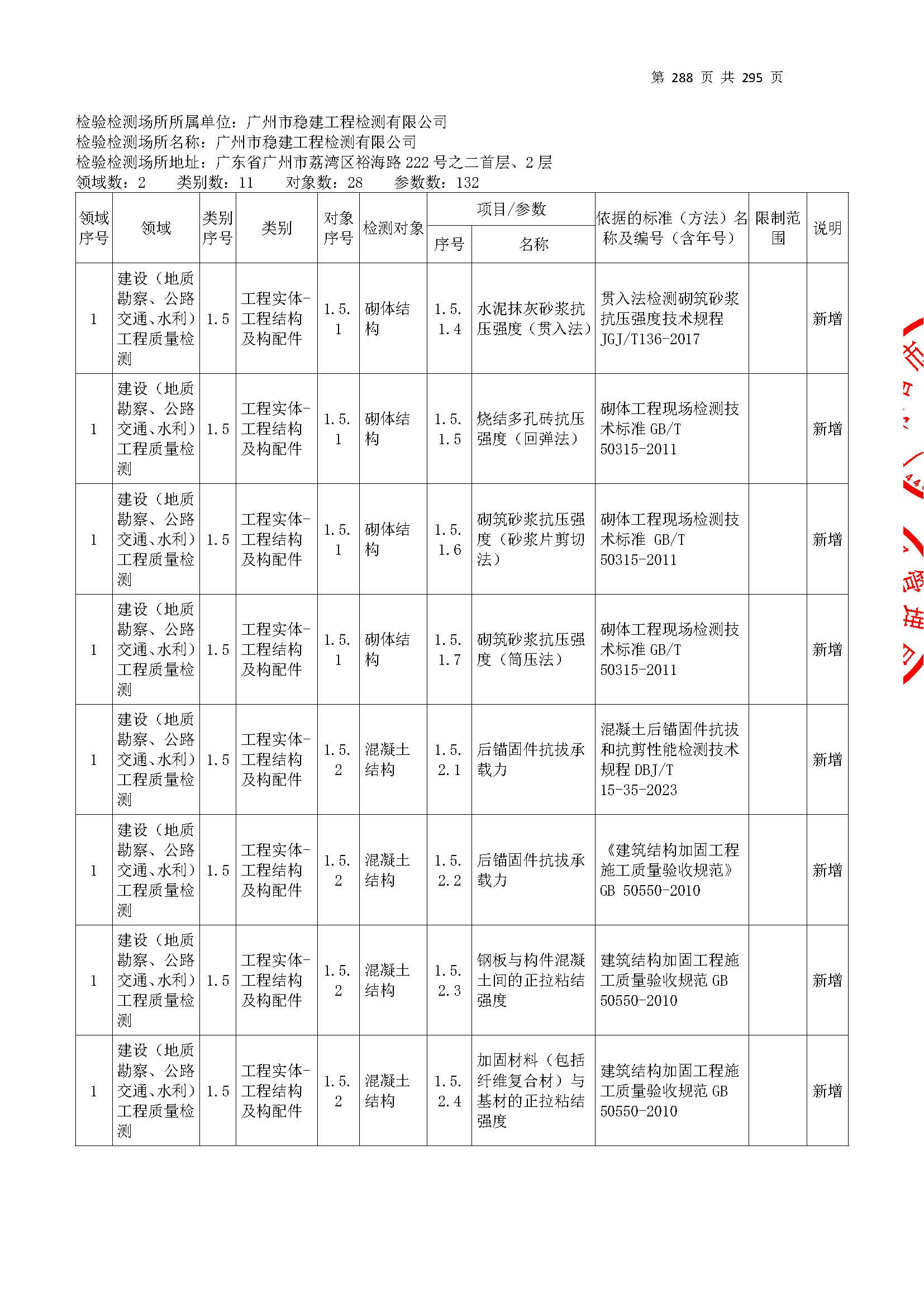 20250117 CMA证书附表（本次扩项范围从277页开始）_页面_288.jpg