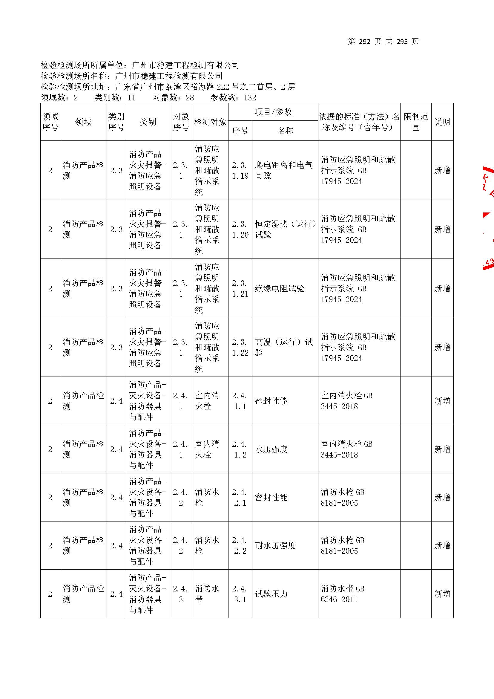 20250117 CMA证书附表（本次扩项范围从277页开始）_页面_292.jpg