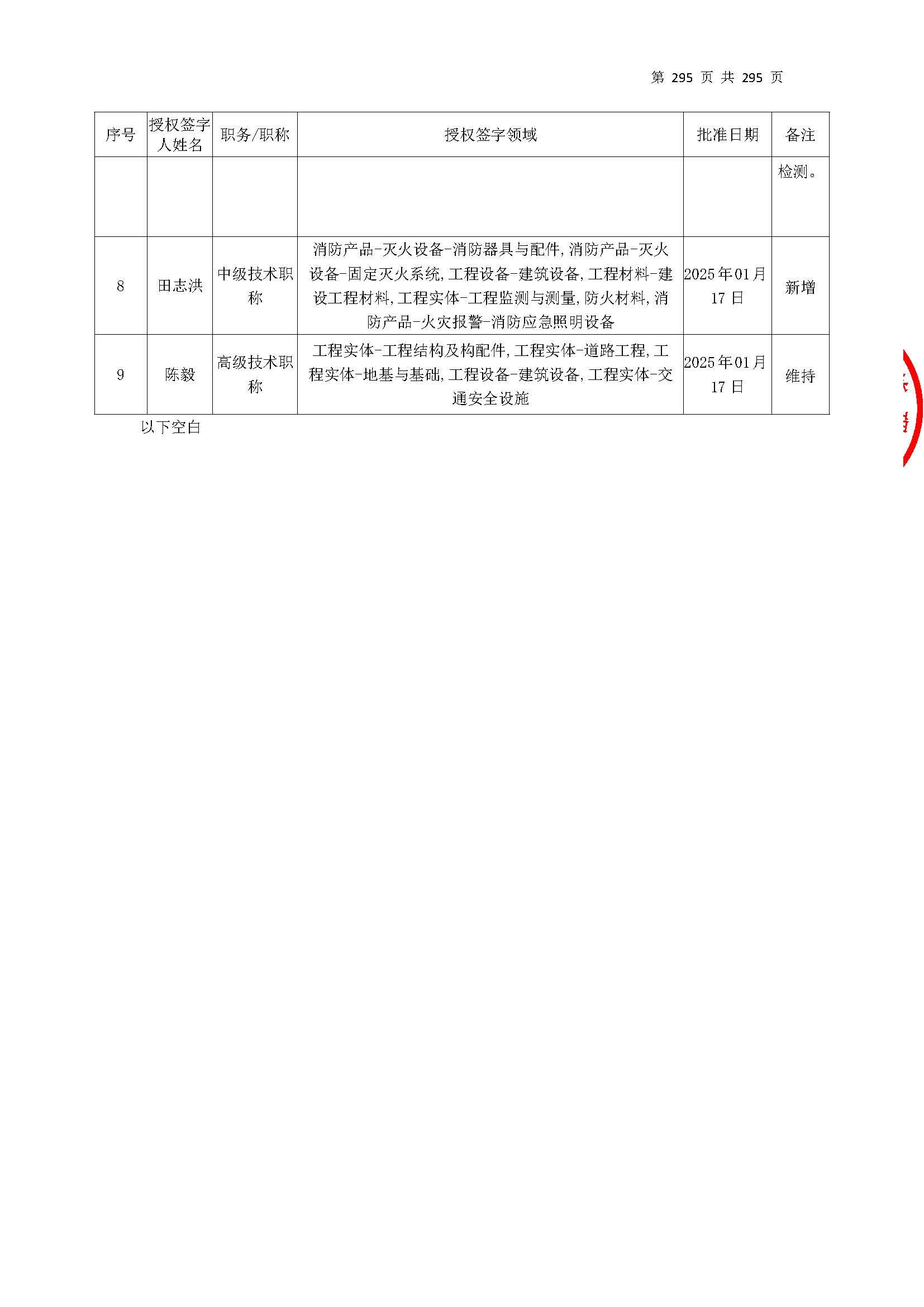 20250117 CMA证书附表（本次扩项范围从277页开始）_页面_295.jpg